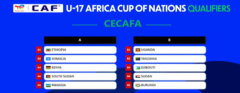 SSD DRAWN IN GROUP A FOR U-17 CECAFA CHAMPIONSHIP